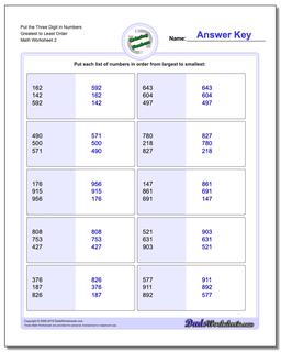 Ordering Numbers
