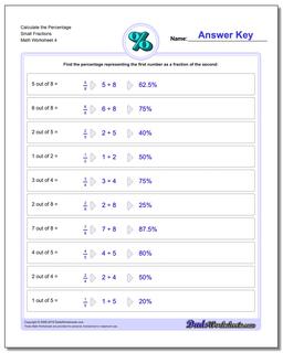 Percentages