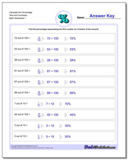 Percentages Worksheet