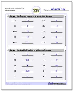 Roman Numerals