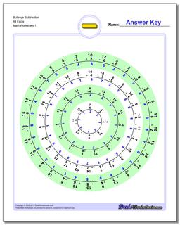 Subtraction Worksheet Bullseye