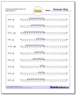 Subtraction Worksheets