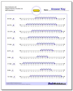 Subtraction Worksheets