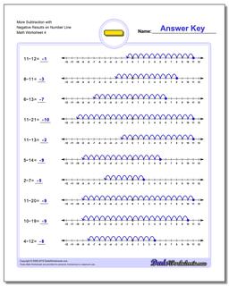 Subtraction Worksheets
