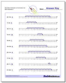 Subtraction Worksheets
